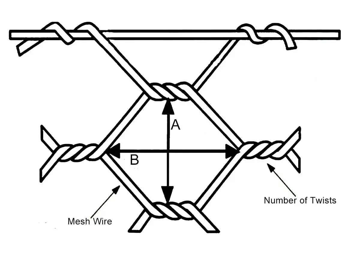 Gabion Machine Mesh Aperture Customization – Various Hexagonal Mesh Size Options